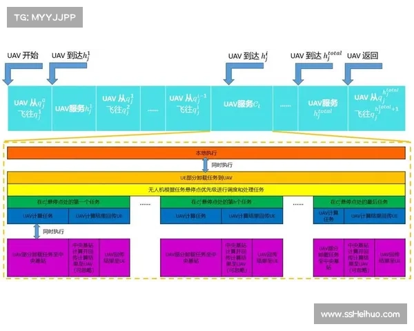 多接入边缘计算提升并发量 万人同时在线无卡顿